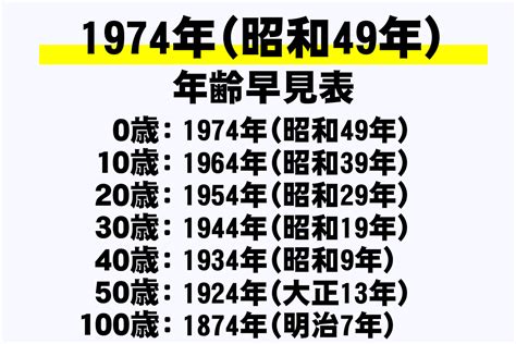 1974年生|1974年(昭和49年)生まれの年齢早見表